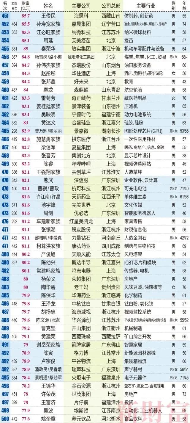 新财富