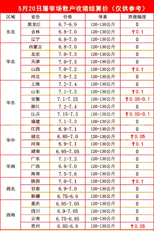 屠宰场收猪价