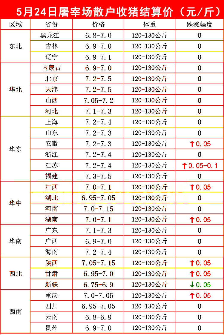 屠宰场散户收猪价