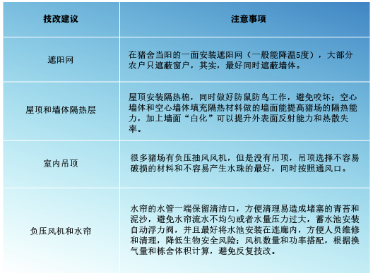 猪场防暑技改建议