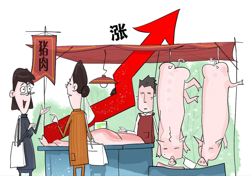 猪肉价格上涨