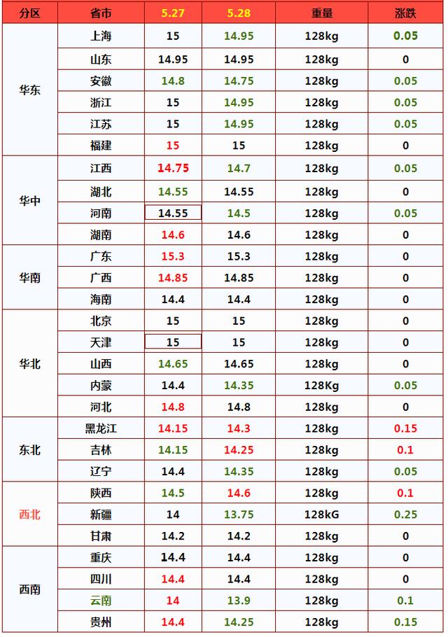 行情预警！陈麦“猛跌”，玉米逆袭！生猪市场有何变化？