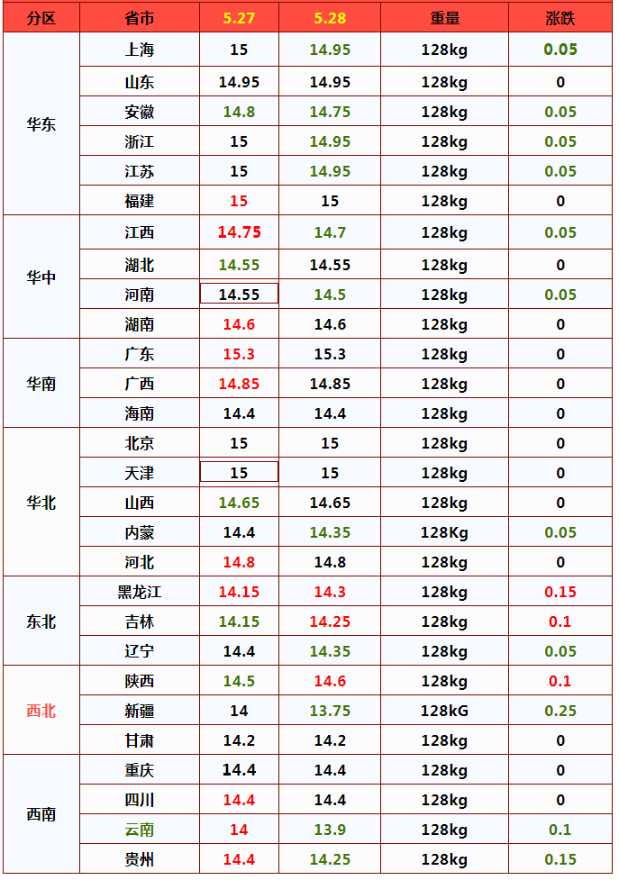 猪价止步“4连涨”，要跌回“原价”？后市咋走？