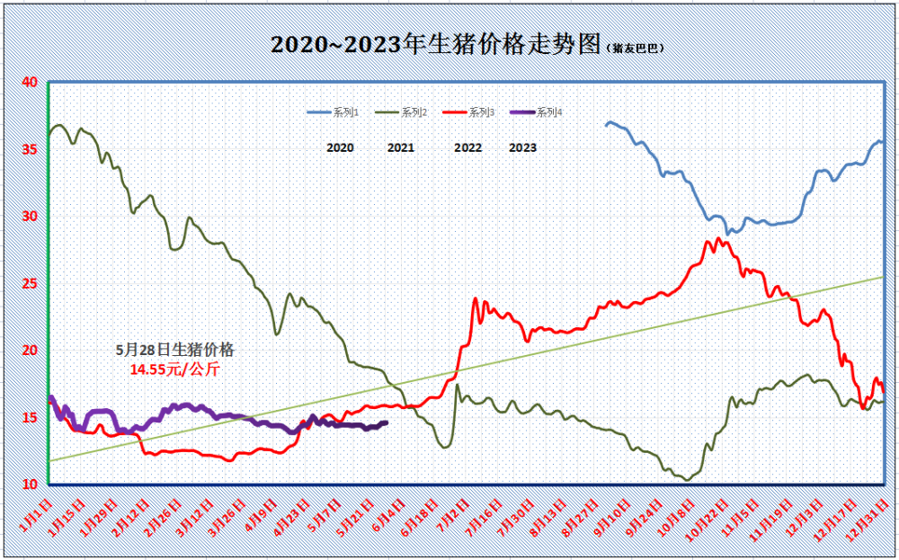 猪价止步“4连涨”，要跌回“原价”？后市咋走？