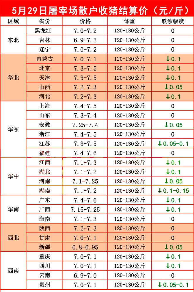 屠宰场散户收猪价