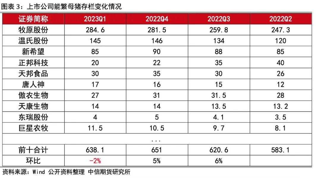 养猪业去产能缓慢！散户要跟大场死磕到底？看清一大现实！