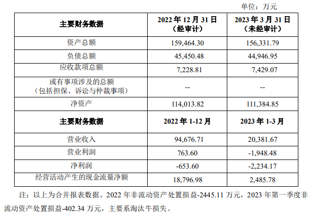 猪企现金告急！牧原股份20亿回购难阻股价低迷，温氏逾4亿剥离亏损乳业！