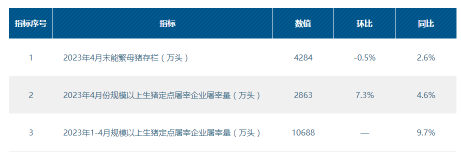 猪企现金告急！牧原股份20亿回购难阻股价低迷，温氏逾4亿剥离亏损乳业！