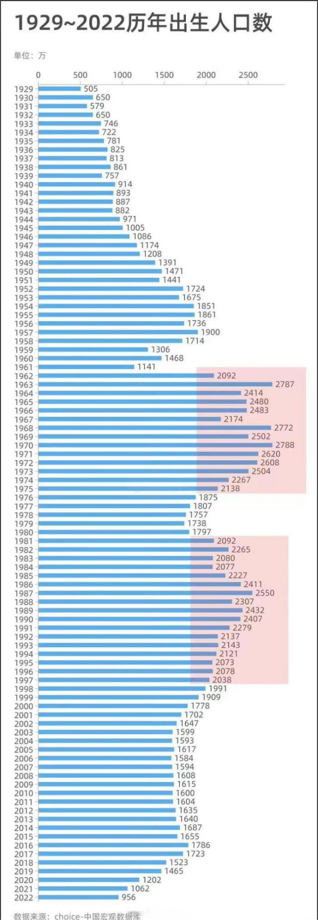 人口下降