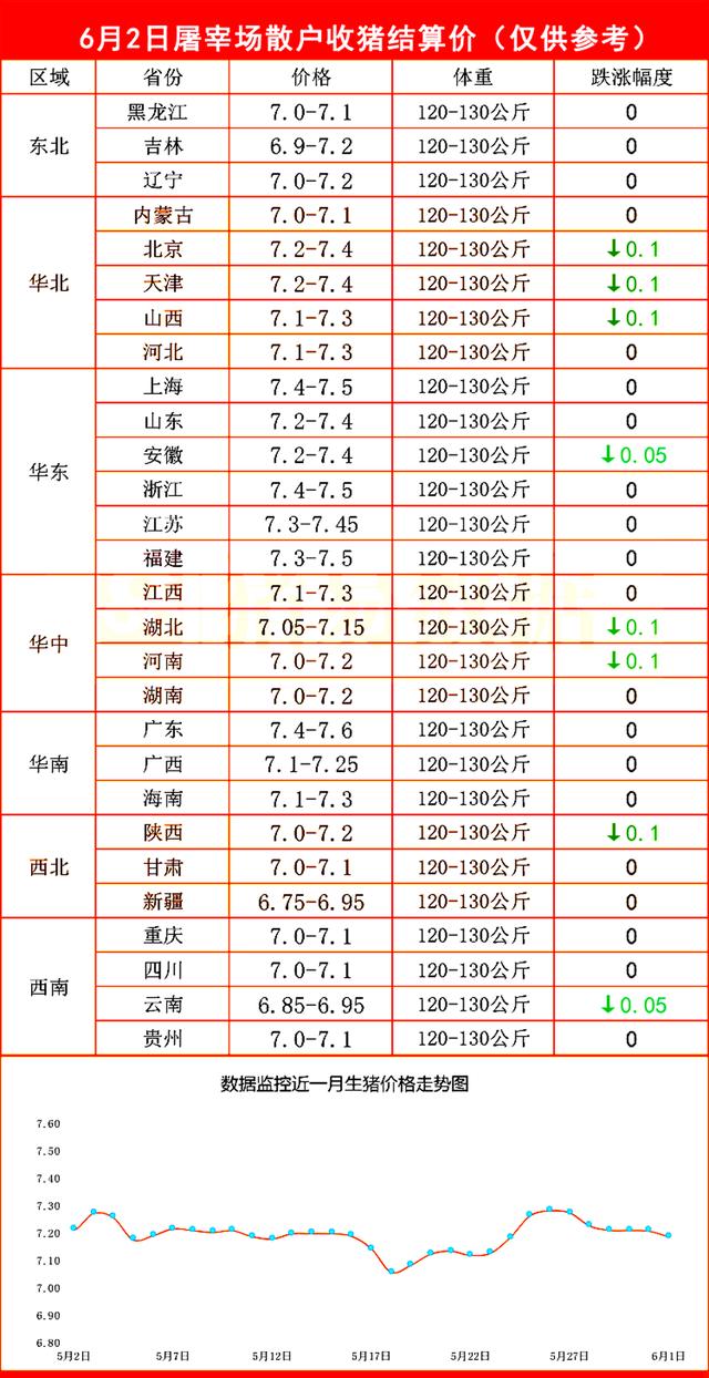 屠宰场散户收猪价