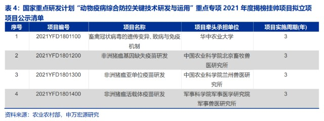 非瘟亚单位疫苗有望在2023年内上市？养猪户担心其安全性，即便销售仍不敢用