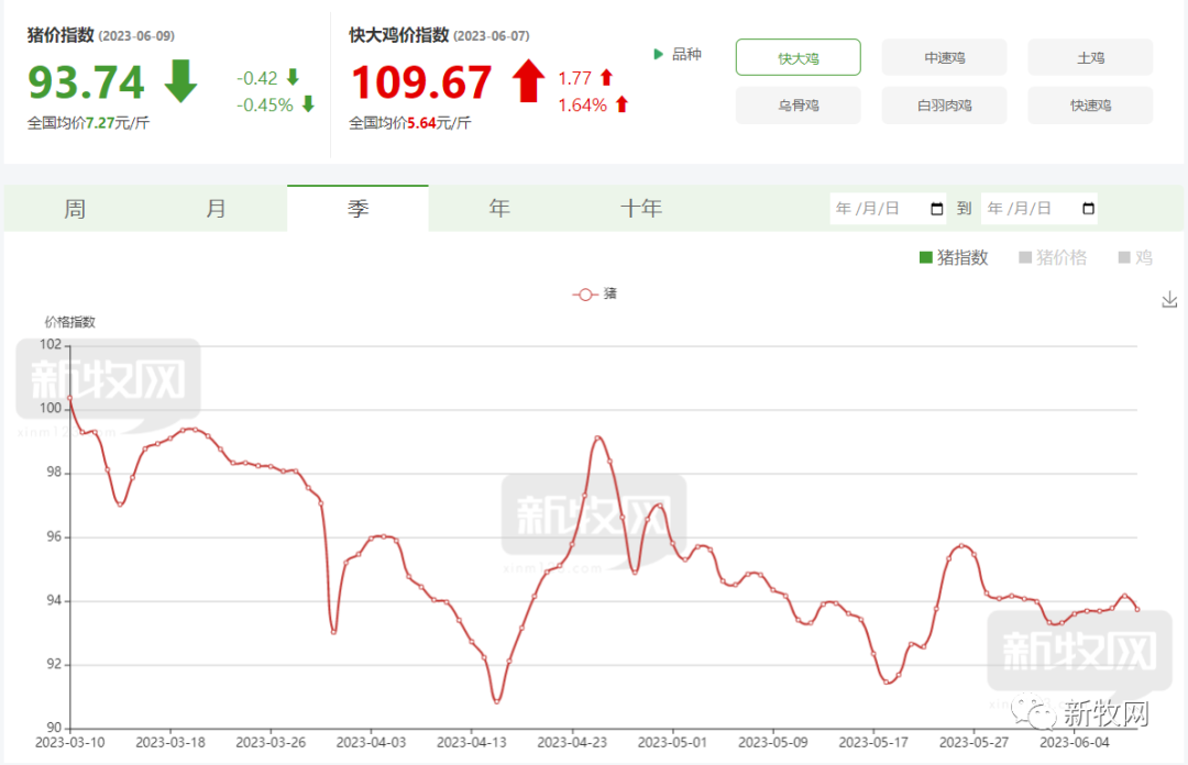 去产能实质进展？猪企发布“限价令”，外购仔猪价格不得超过430元/头