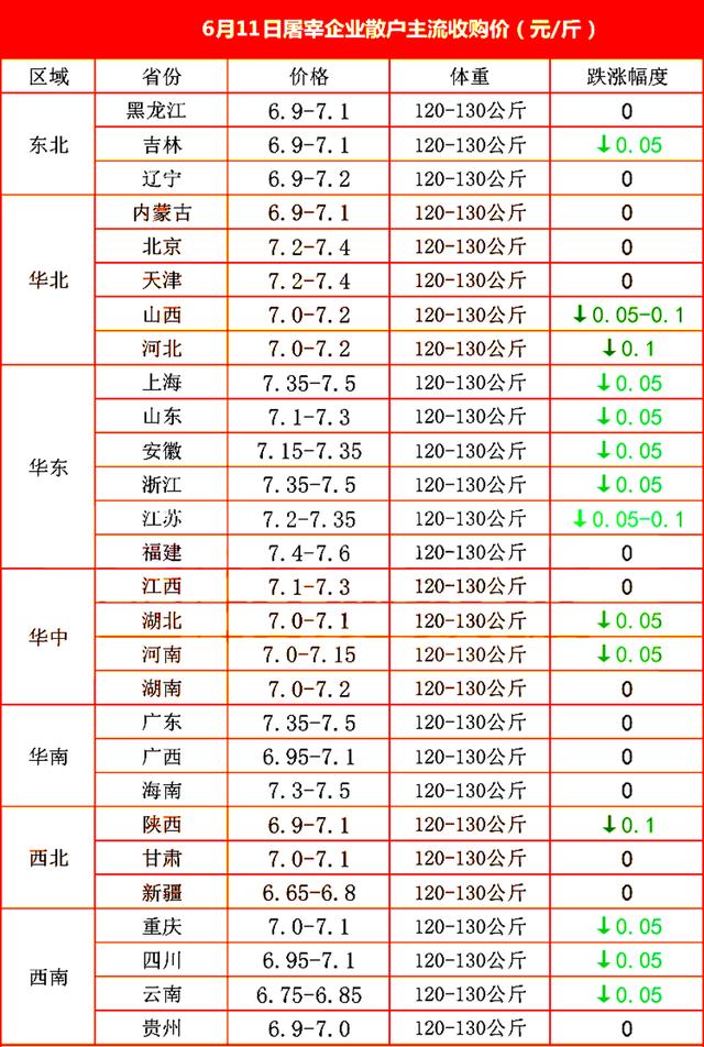 猪价下跌“拦不住”！市场报价如何？何时开涨？