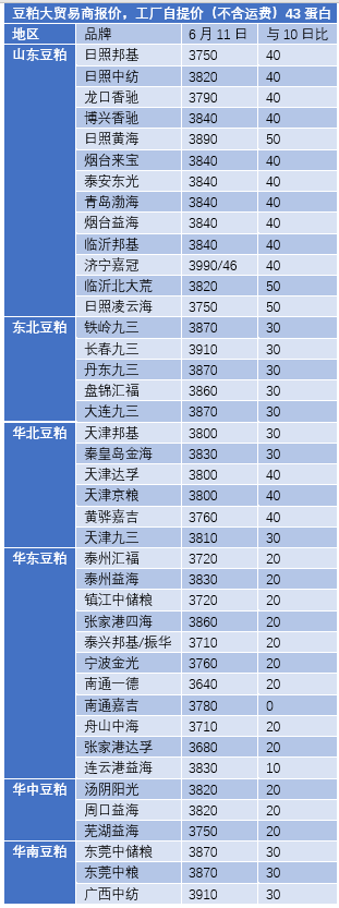 玉米降至2440元/吨！饲料价格还要降？专家：头部猪企产能不减，行业难言见底