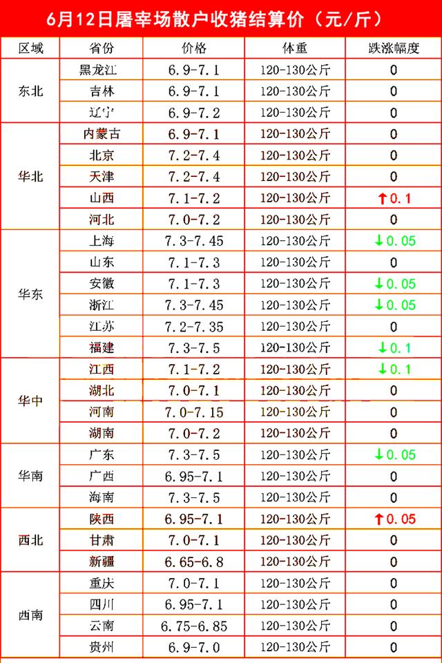 屠宰场散户收猪价