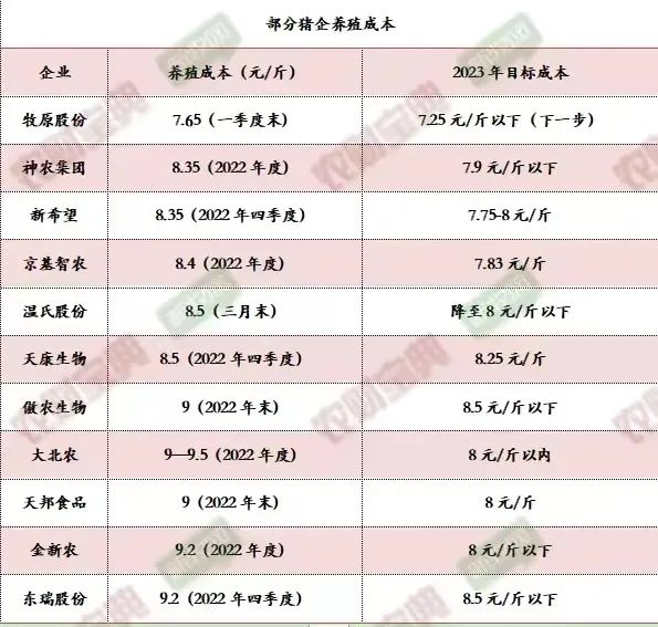 玉米降至2440元/吨！饲料价格还要降？专家：头部猪企产能不减，行业难言见底