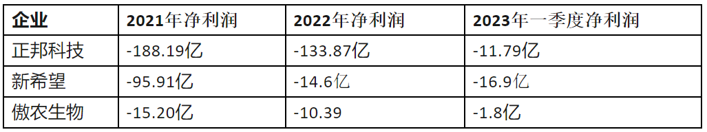 三大养猪巨头面临困境