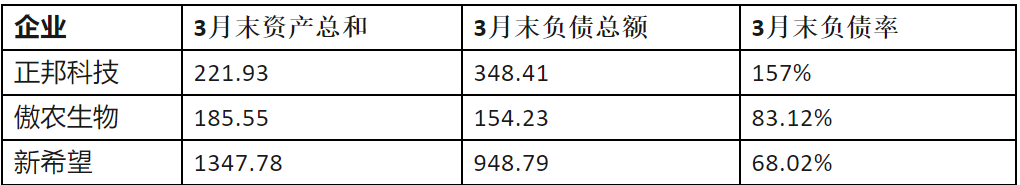三大养猪巨头面临困境