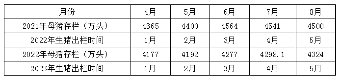 猪价持续磨底7元！端午节猪价能涨多少？8月猪价能涨上10元/斤吗？