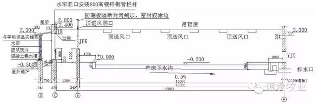 产房剖面图（1）