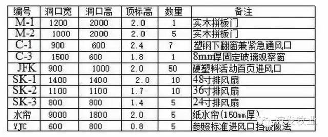 产房平面图