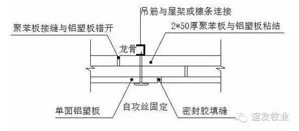 吊顶面层面图