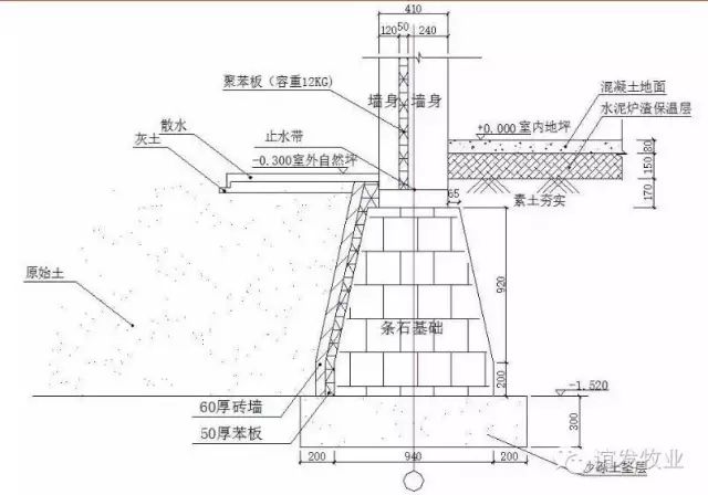 猪舍基础、地面保温详图