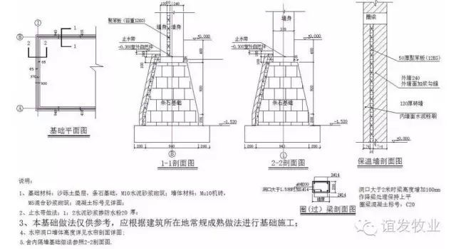 猪舍基础、墙详图