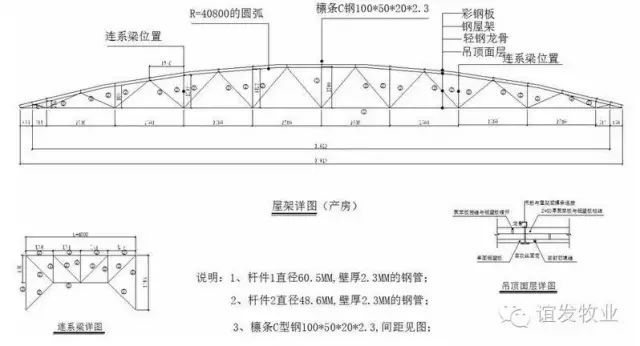 产房架构图