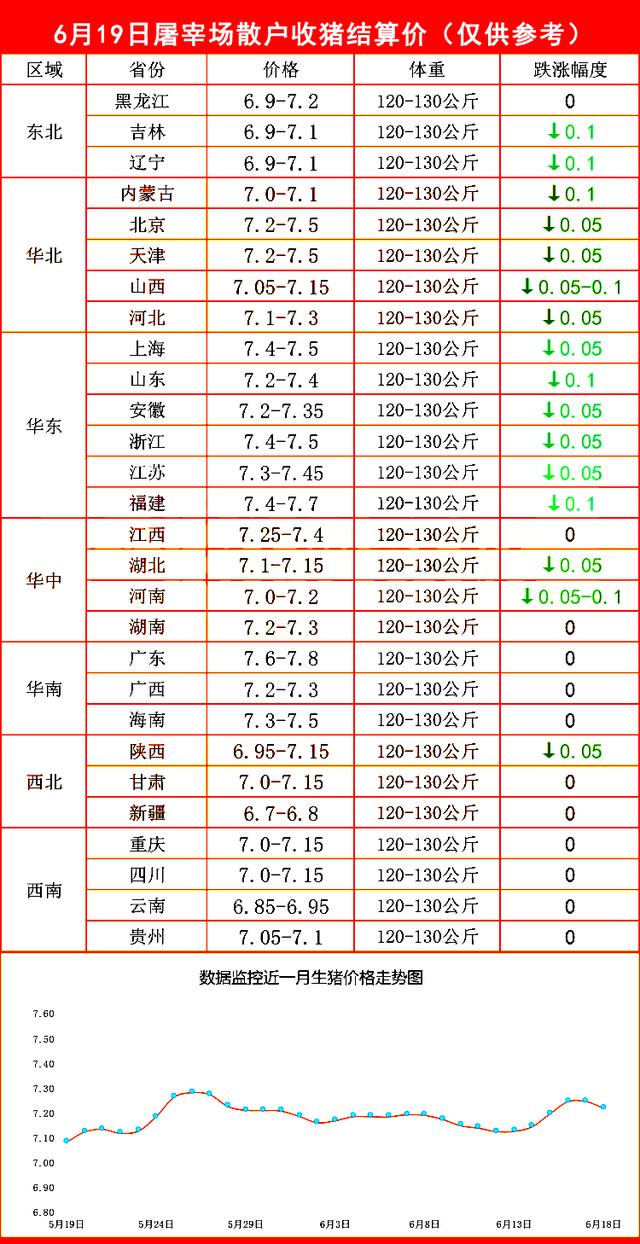 屠宰场散户收猪价格