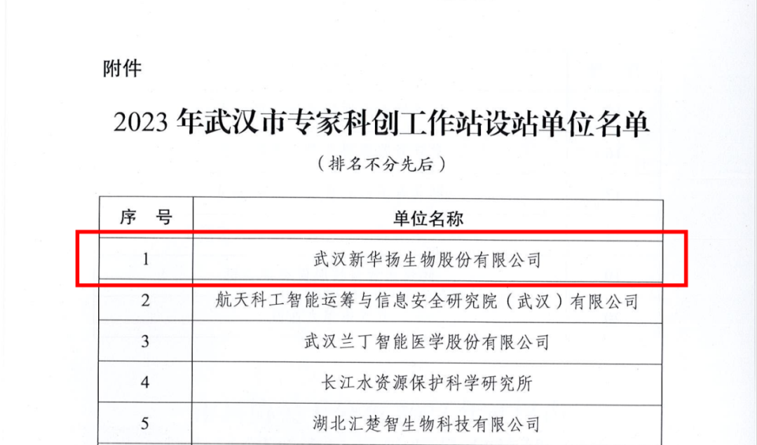 2023年武汉市专家科创工作站名单