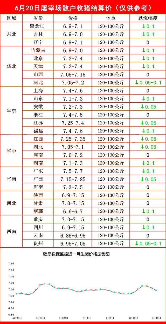 屠宰场散户收猪价