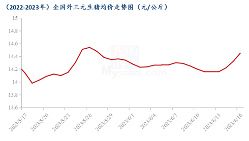 端午利好逐步显现！但猪价上涨仍难以为继？养猪人还能撑多久？
