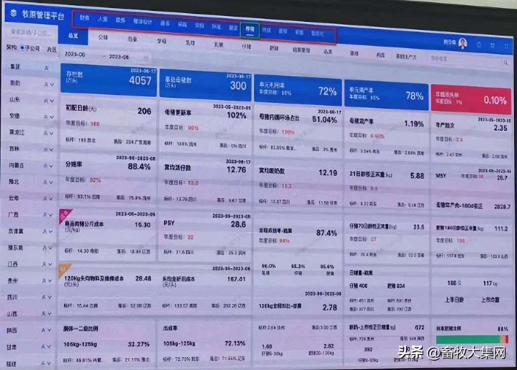 牧原股份