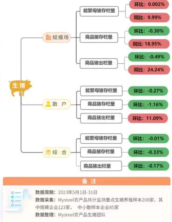 端午利好逐步显现！但猪价上涨仍难以为继？养猪人还能撑多久？
