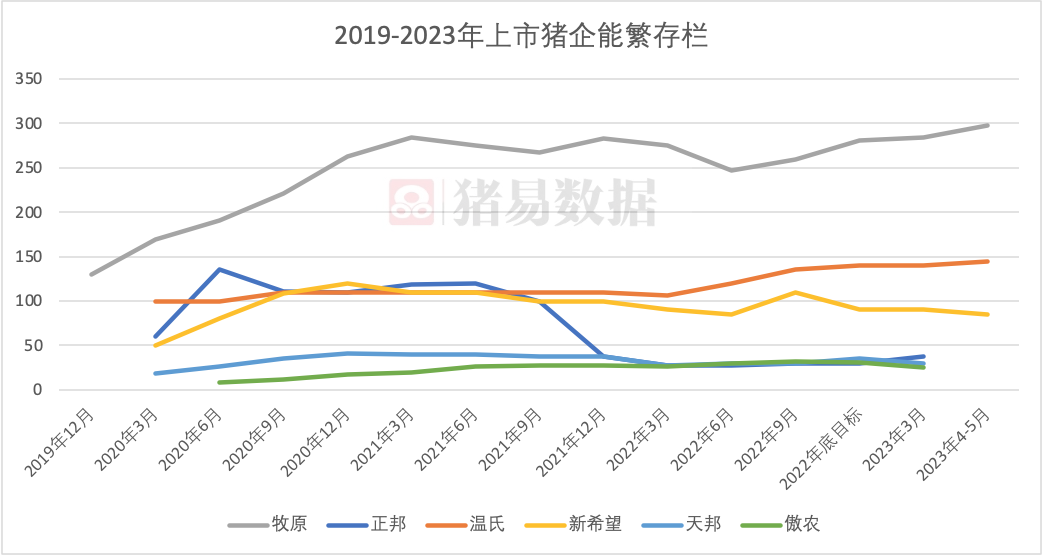 端午、五一节前猪价下调！下半年猪价有希望吗？血拼才刚刚开始！