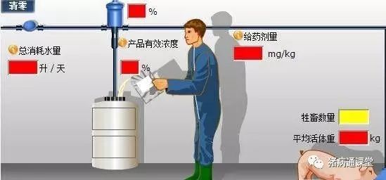 猪饮水给药