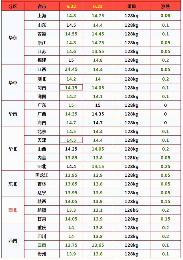 多地猪价破7入6！行情未上涨的“两大原因”曝光！后市如何走？