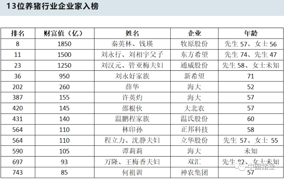 图片​预警！养猪散户持续退市，今年退市或超80%？资本“狂风”何时休矣？