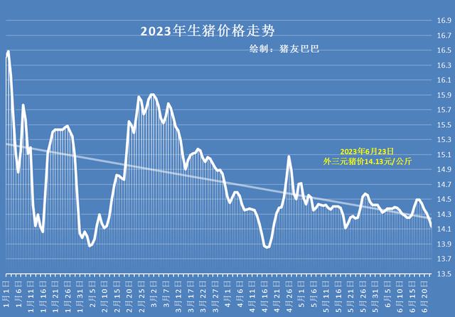 多地猪价破7入6！行情未上涨的“两大原因”曝光！后市如何走？