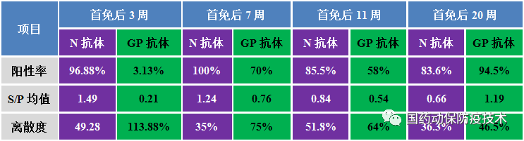 免疫效果评估及分析