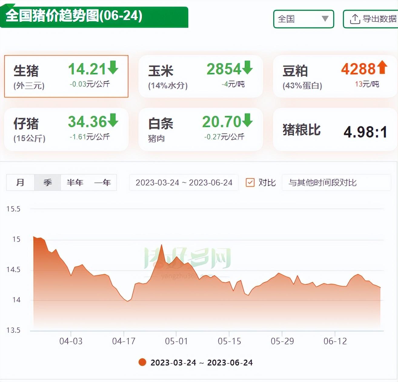 全国猪价趋势图