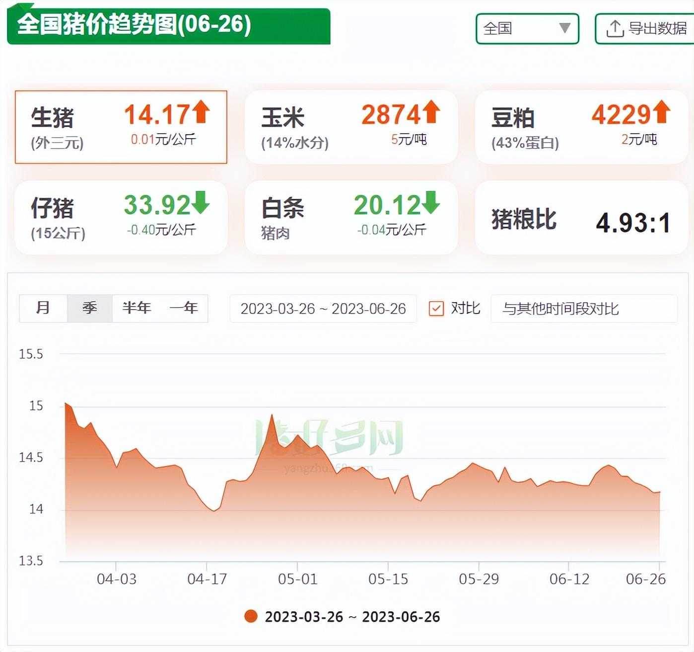  全国猪价趋势图