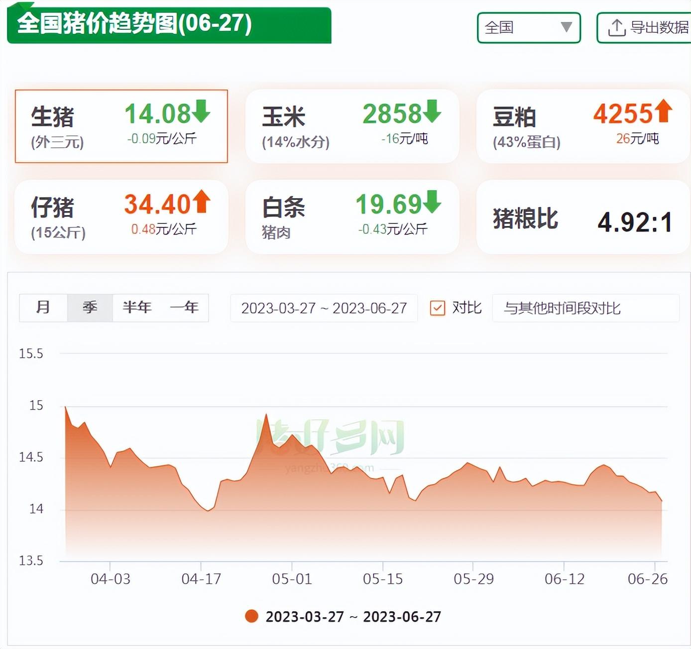 全国猪价趋势图