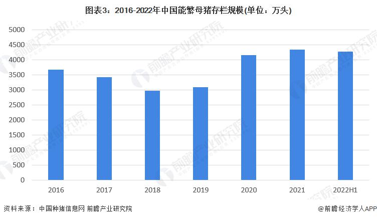 能繁母猪存栏