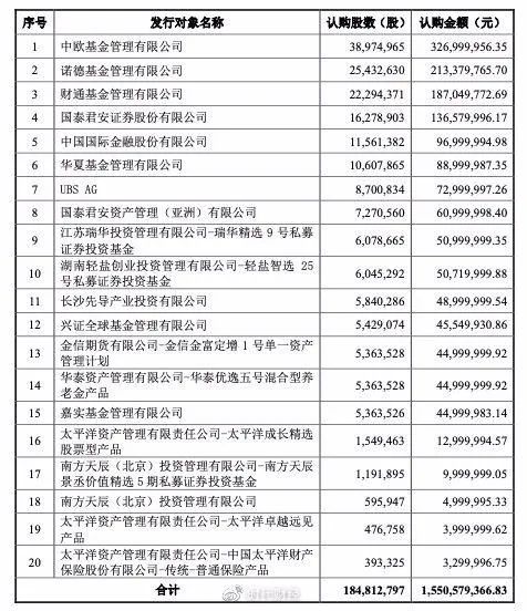第二批冻猪肉收储来了！新五丰15亿定增落地，外资也来分一杯羹？