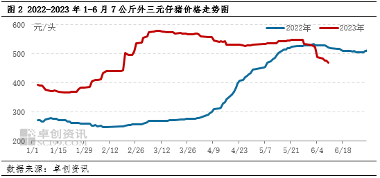 三元仔猪价格走势