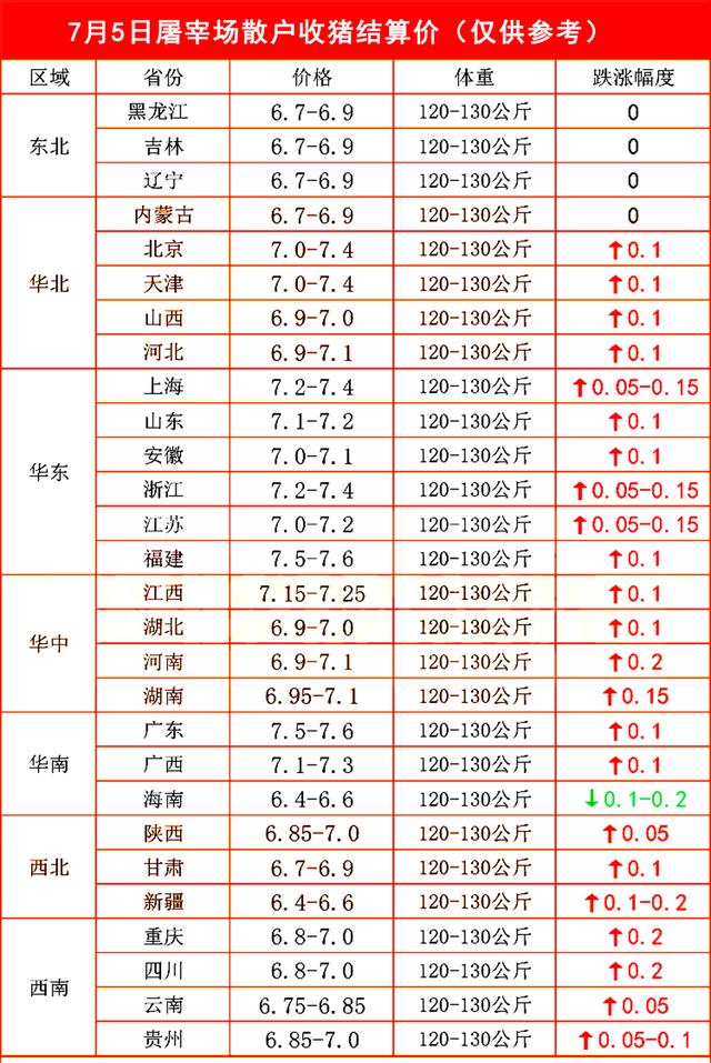 屠宰场收猪价