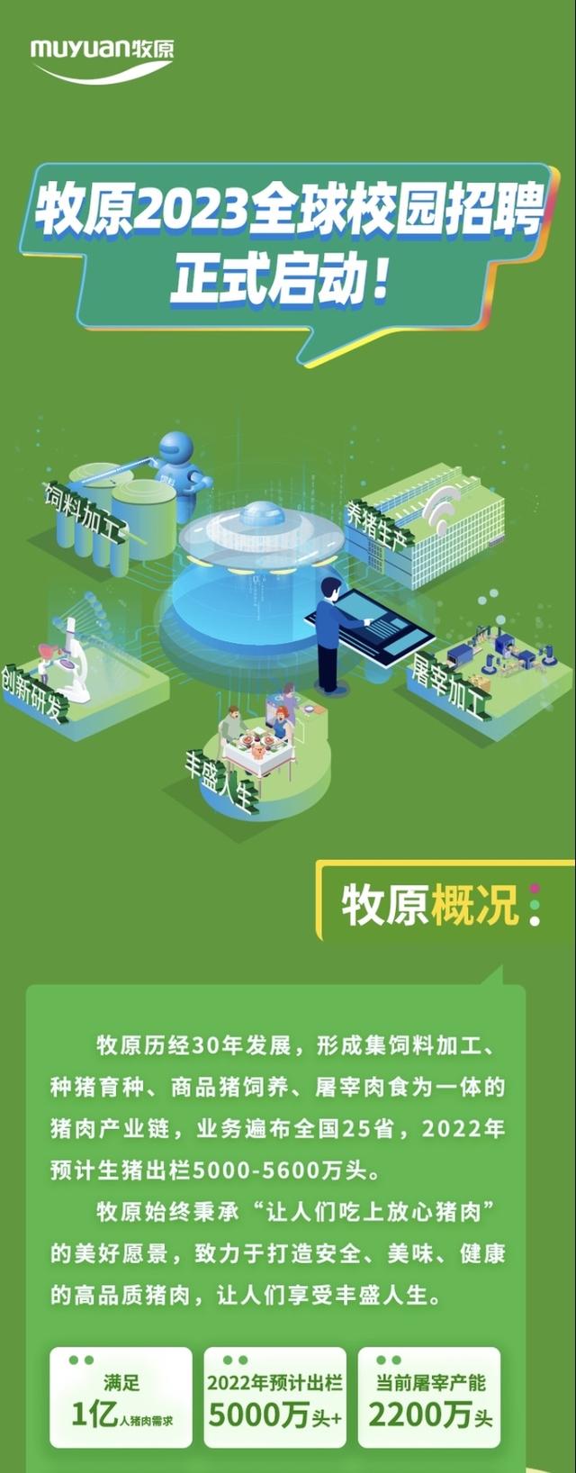 牧原招聘