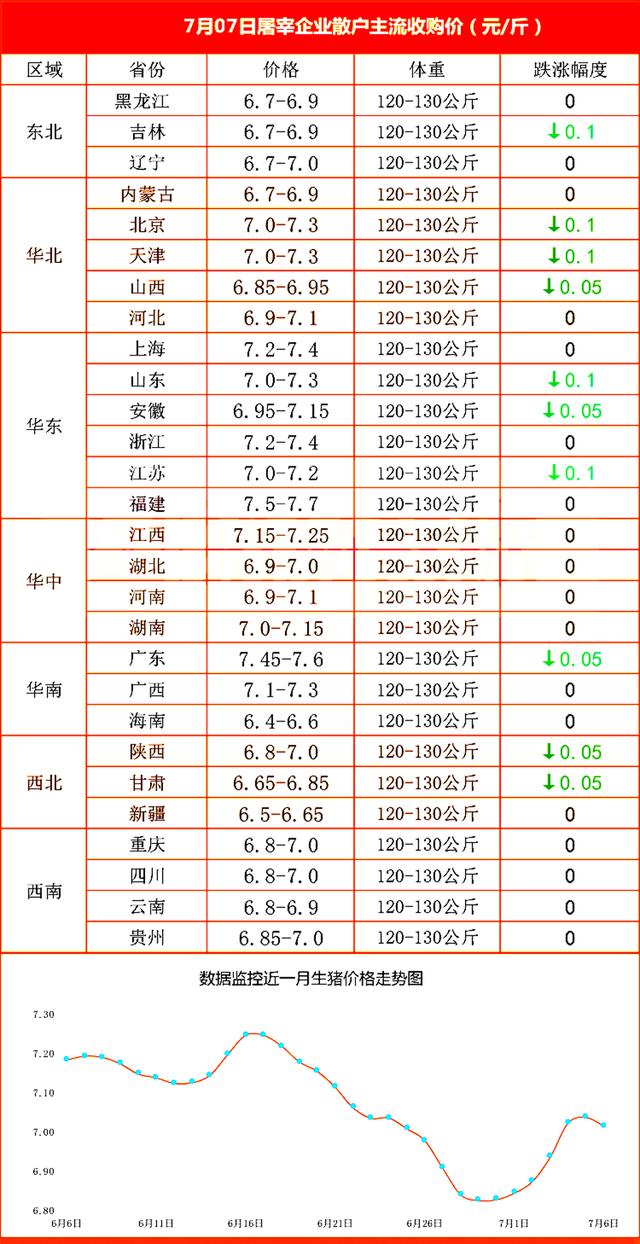 屠宰场收猪价格